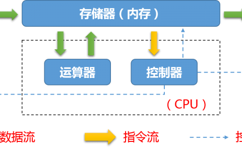 第一周 计算机/Linux基础入门