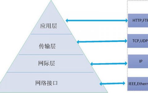 第六周学习总结