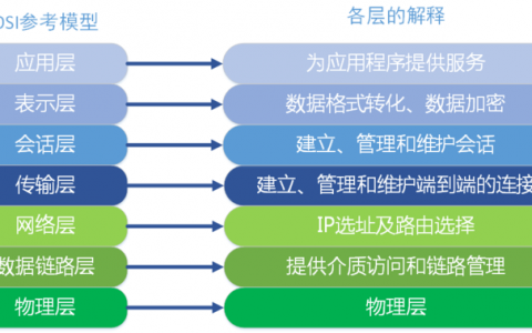 Linux第六周学习博客作业