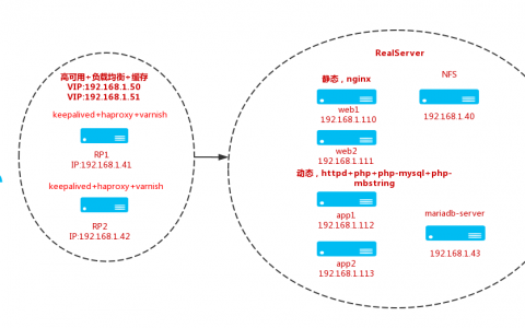 keepalived+varnish+haproxy+LNAMP