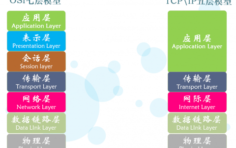 第九周 加密技术与域名系统