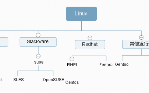 Linux发展及简单命令