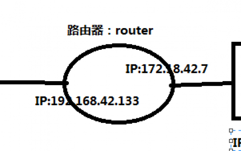 SNAT,DNAT,端口转发