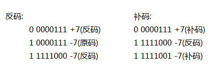 原码反码补码(了解)1