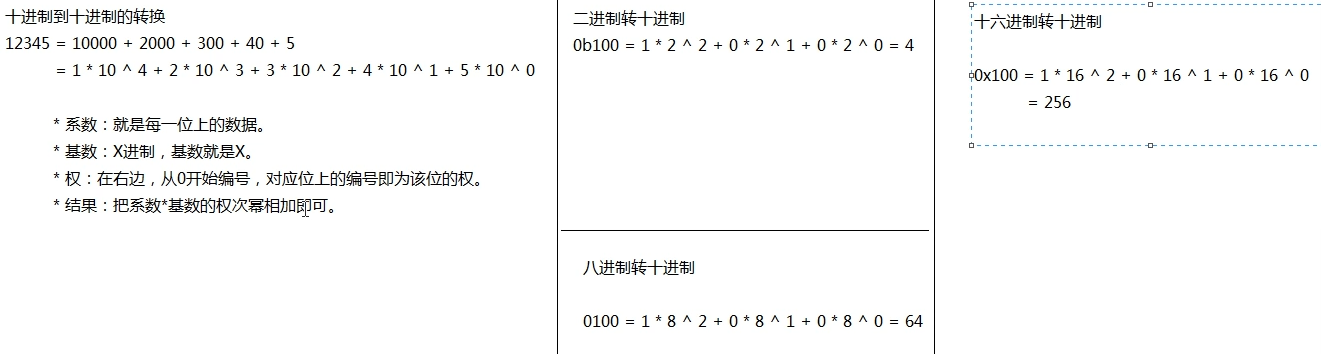 画图练习