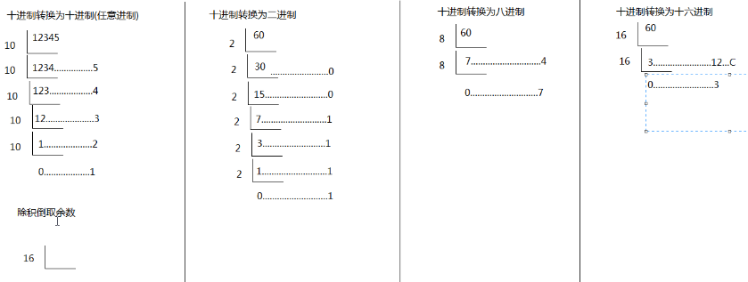  画图练习