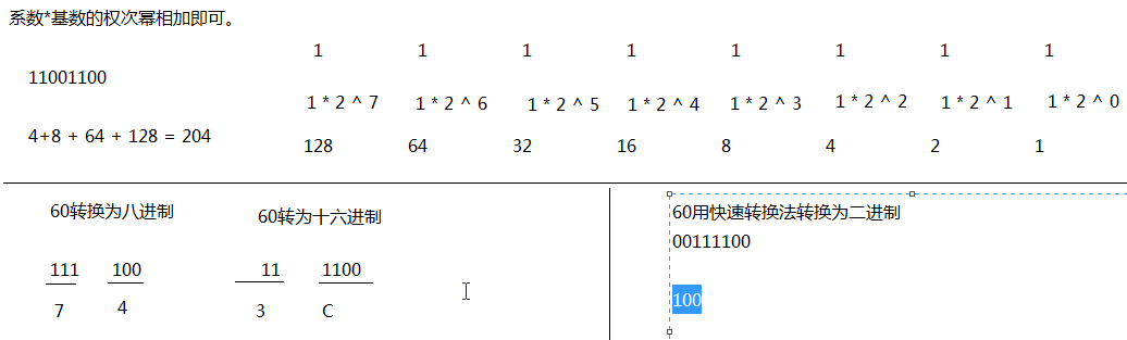  快速的进制转换法