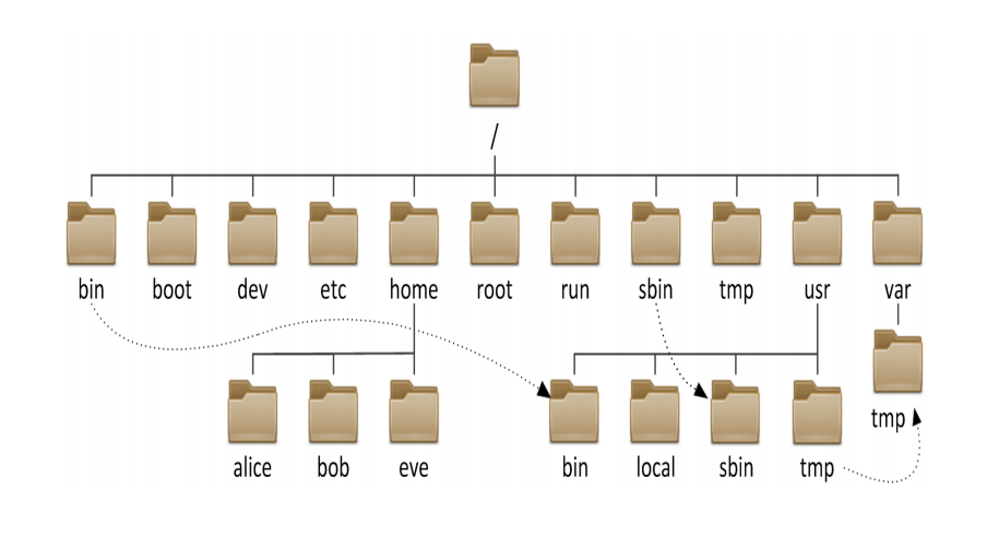 http://www.178linux.com/wp-content/uploads/2018/04/%E5%9B%BE%E7%89%871-17.png