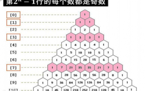 杨辉三角专题