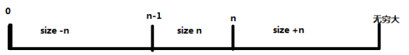 find_sizeparameter