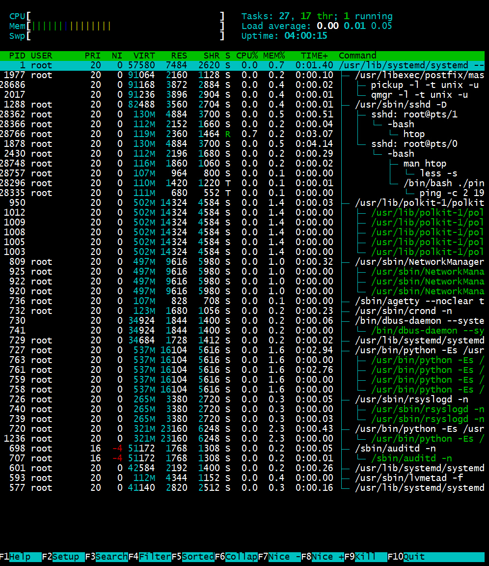 htop