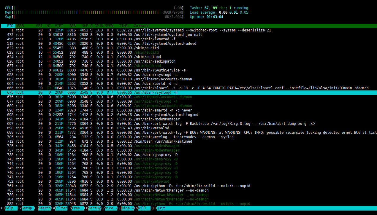 htop