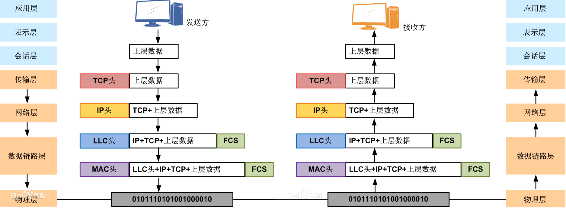 ip