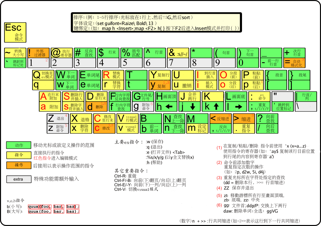 vim