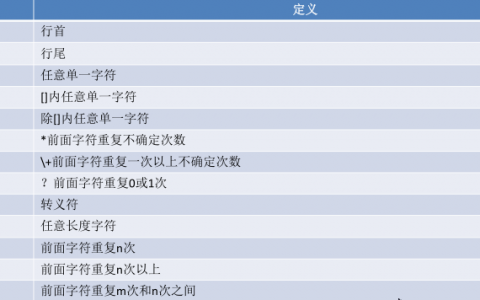 正则表达式