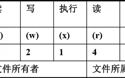 Linux文件权限详解