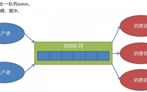 日志分析项目
