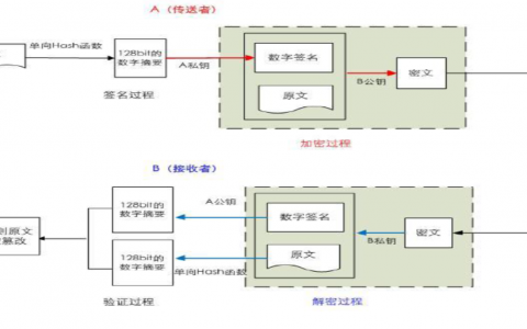 加密与安全