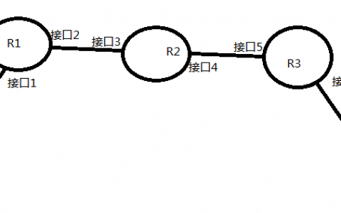 网络管理第二篇