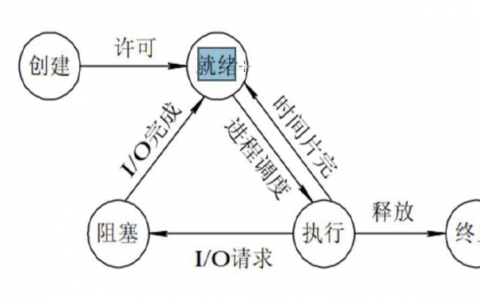 进程和计划任务