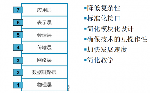 网络管理
