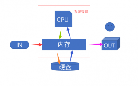 linux基础知识