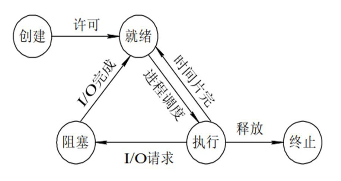 QQ截图20180505094557