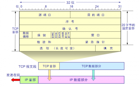 TCP/IP协议详解
