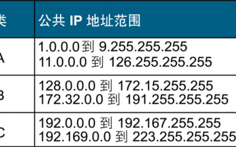 网络管理-第二篇