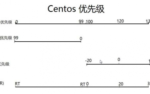 进程和计划任务
