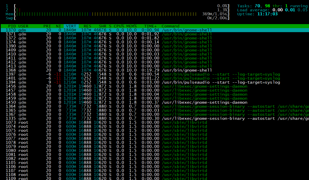 htop