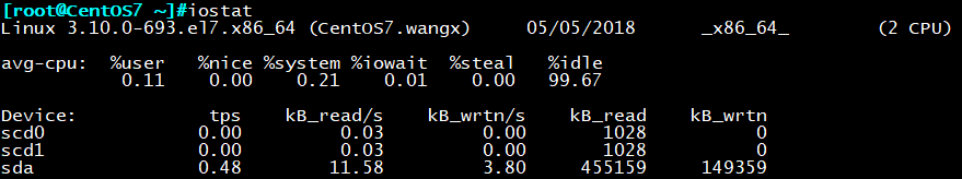 iostat