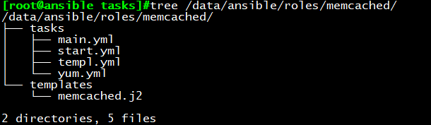 memcached目录结构