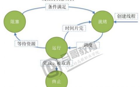 Python第十二周学习总结
