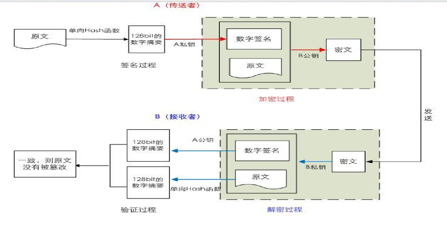 捕获