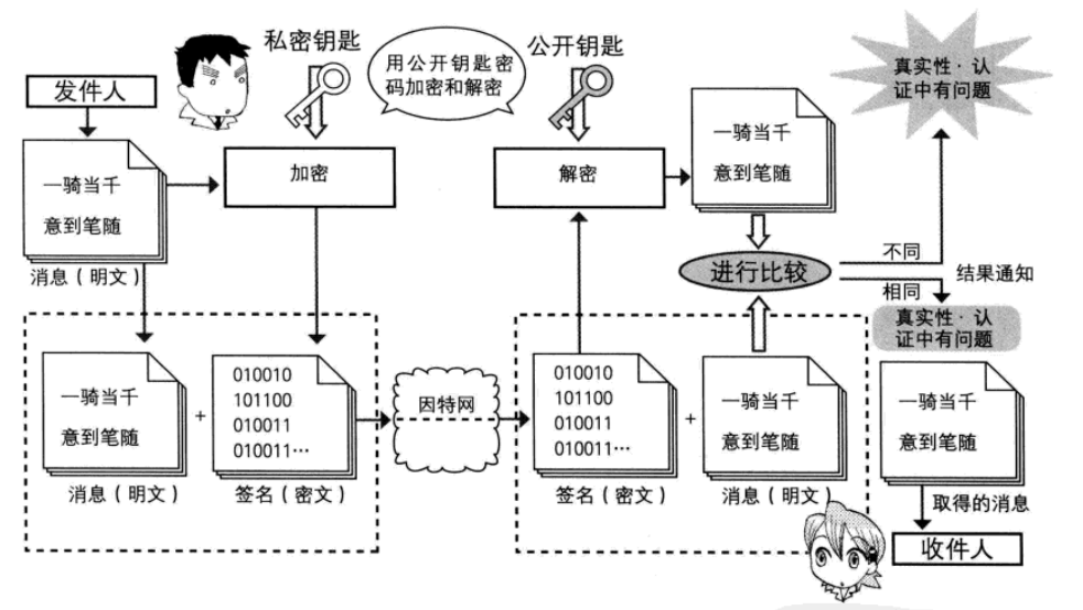 数字证书流程