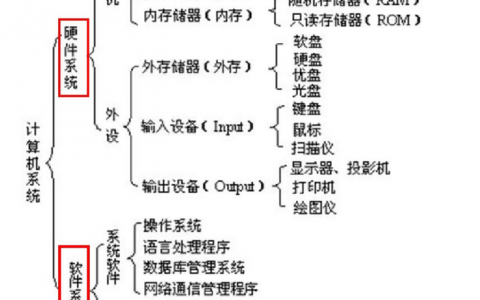 linux是随身笔记part1