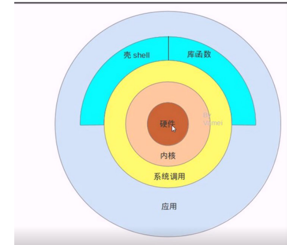 硬件与软件的关系