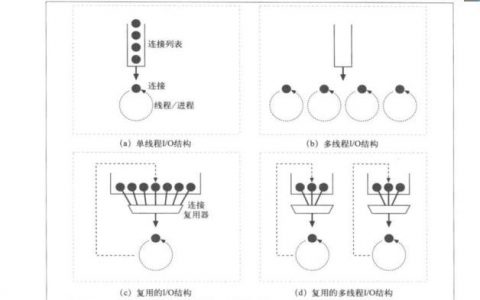 一次完整的http请求处理过程+MPM工作模式