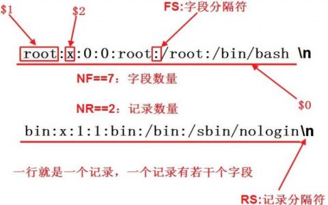 简述awk命令及用法