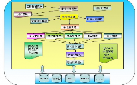 MYSQL数据库基本使用