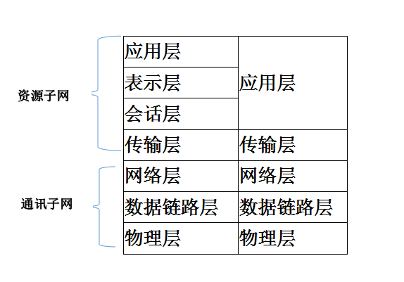 QQ截图20180615181836