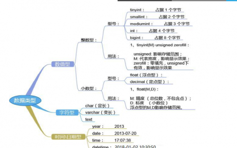sql语言