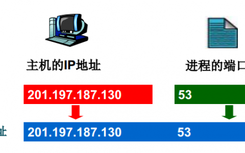HTTP协议介绍