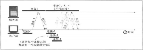 并行连接