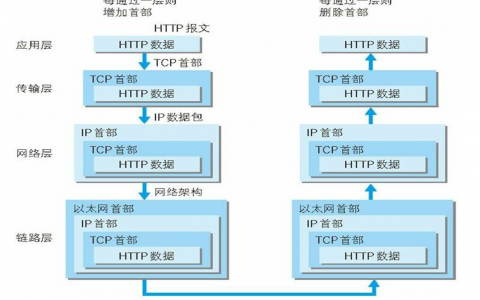 HTTP服务和APACHE