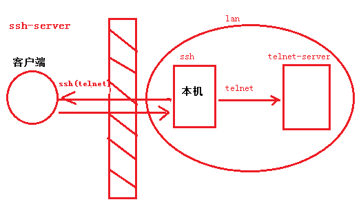 新建位图图像