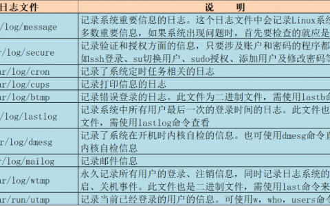 Linux系统日志管理