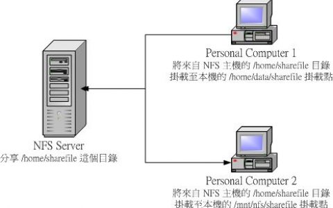 NFS文件系统介绍及相关实验