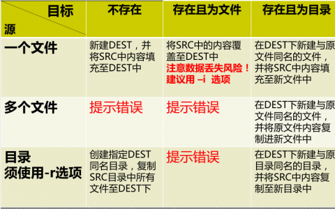 第二周作业